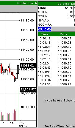 ► Day Trading: Mittwoch, den 12.04.2006 37105