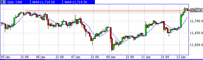 Quo Vadis Dax 2011 - All Time High? 372577
