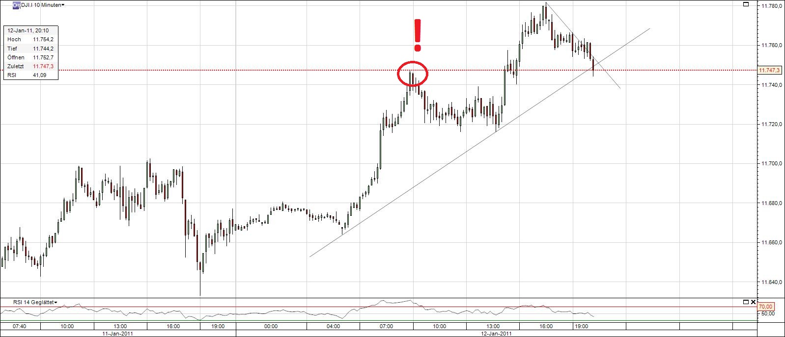 Quo Vadis Dax 2011 - All Time High? 372672