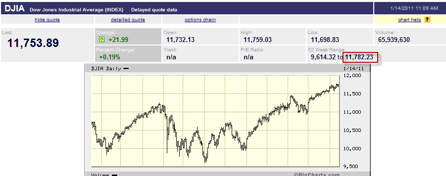 Quo Vadis Dax 2011 - All Time High? 373226