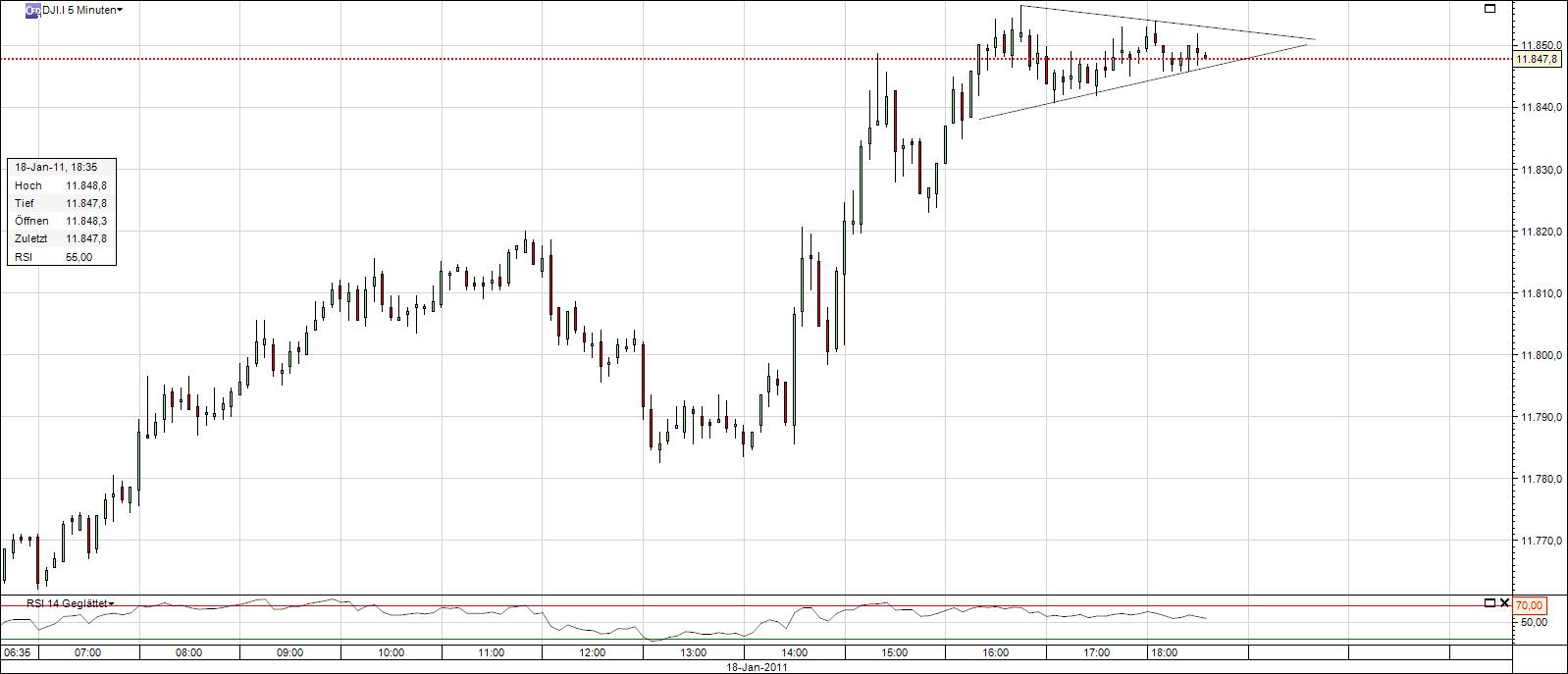 Quo Vadis Dax 2011 - All Time High? 373898