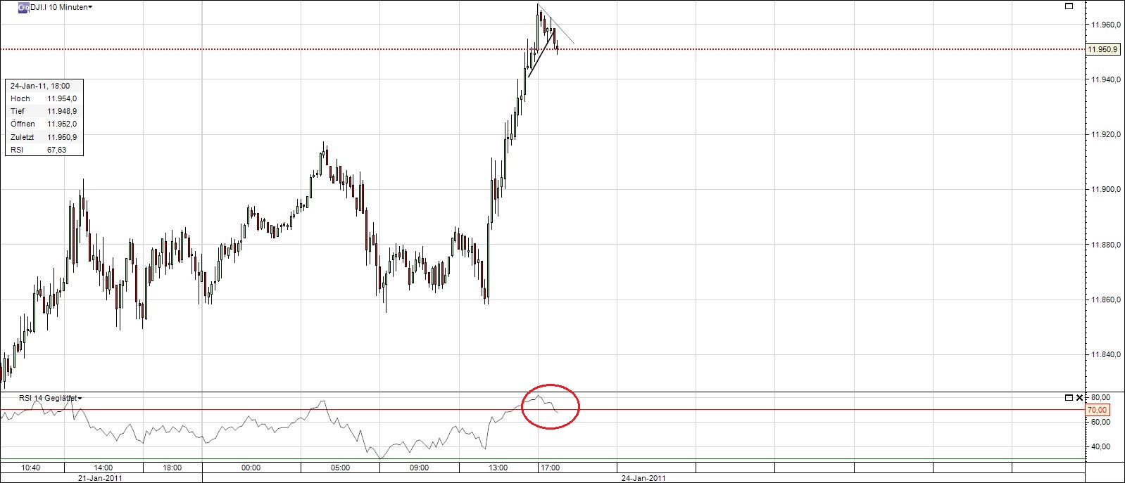 Quo Vadis Dax 2011 - All Time High? 375346