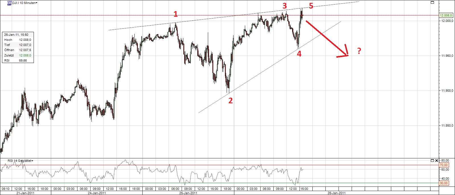 Quo Vadis Dax 2011 - All Time High? 375856
