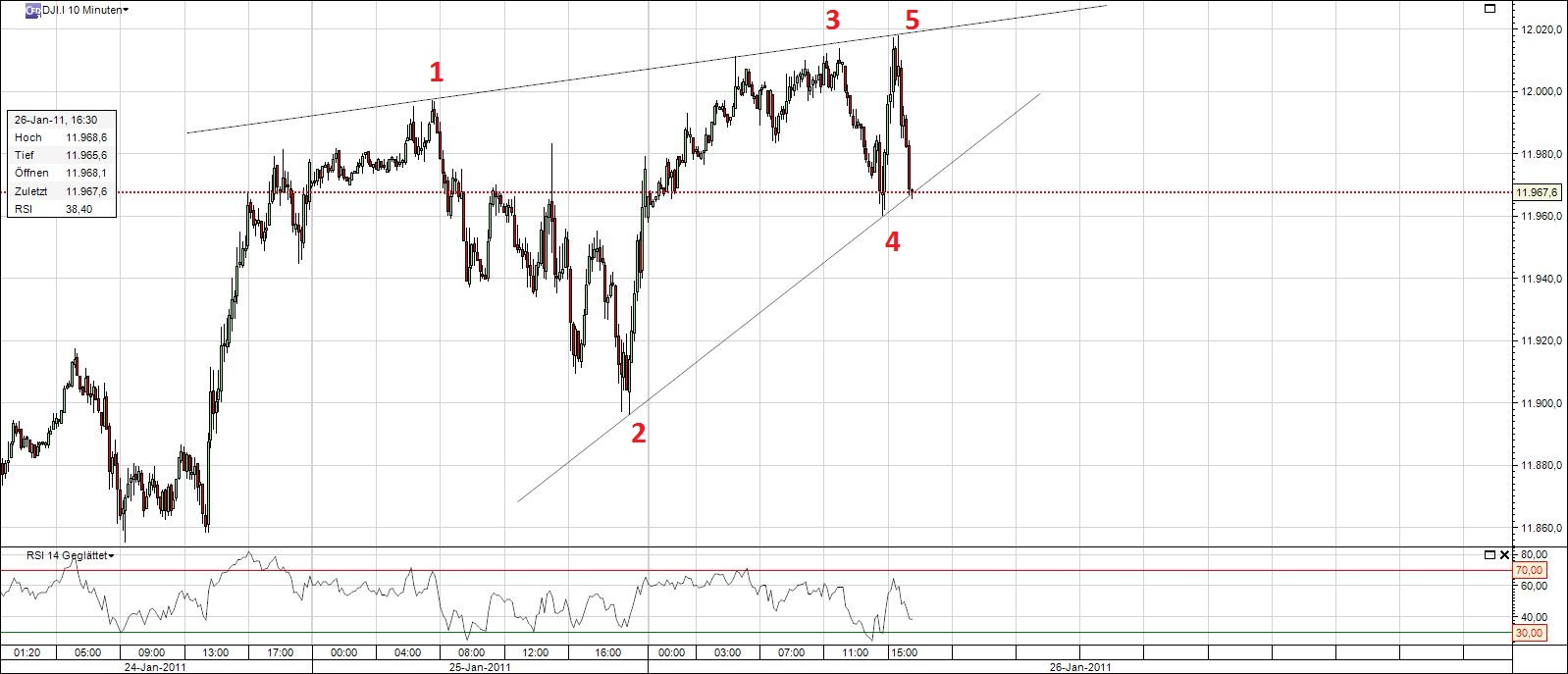 Quo Vadis Dax 2011 - All Time High? 375871