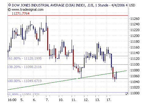 Dowjones! Up ins neue Quartal? 37619