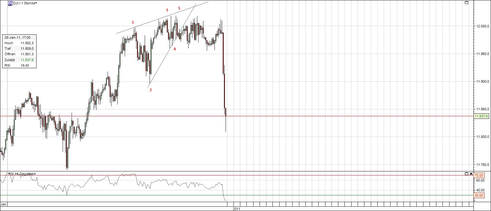 Quo Vadis Dax 2011 - All Time High? 376564