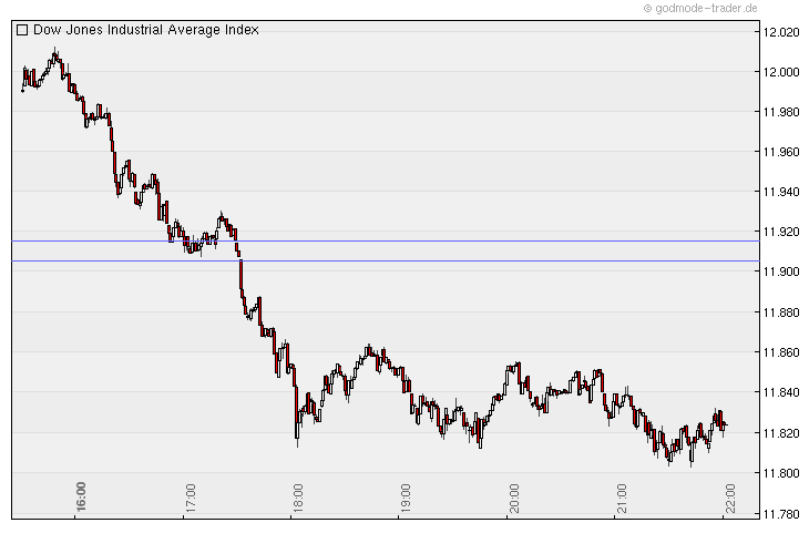 Quo Vadis Dax 2011 - All Time High? 376726