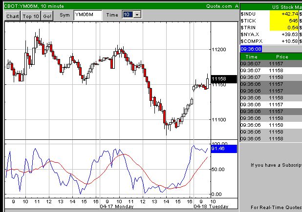 Was wollen uns die Amis damit sagen ? 37676