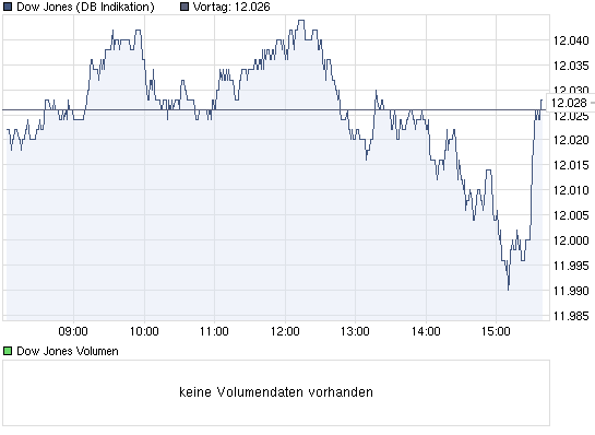 Quo Vadis Dax 2011 - All Time High? 377659