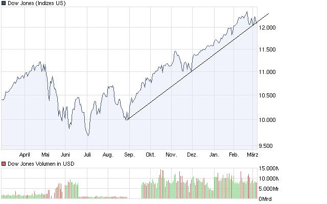 Der USA Bären-Thread 386722