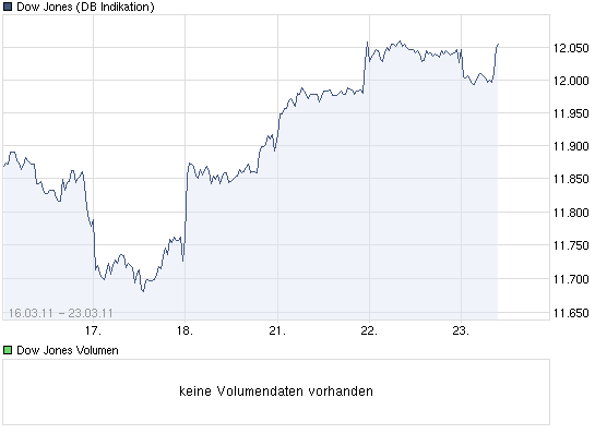 Quo Vadis Dax 2011 - All Time High? 390359