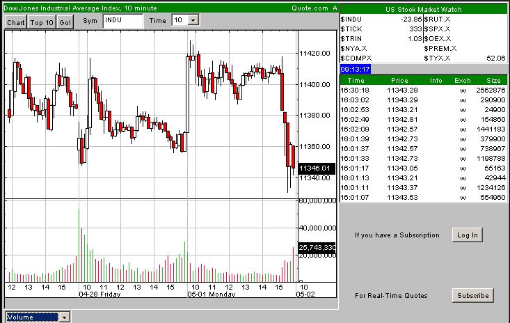 All Time High im DOW in Sicht 39119