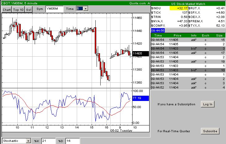 All Time High im DOW in Sicht 39121