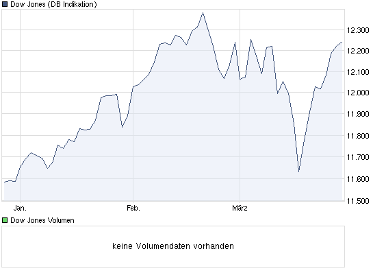 Quo Vadis Dow Jones 2011! 391388