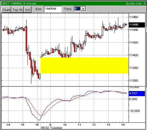 All Time High im DOW in Sicht 39154