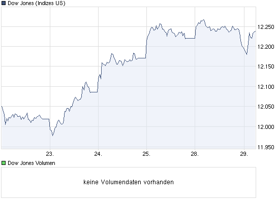 Quo Vadis Dow Jones 2011! 391704
