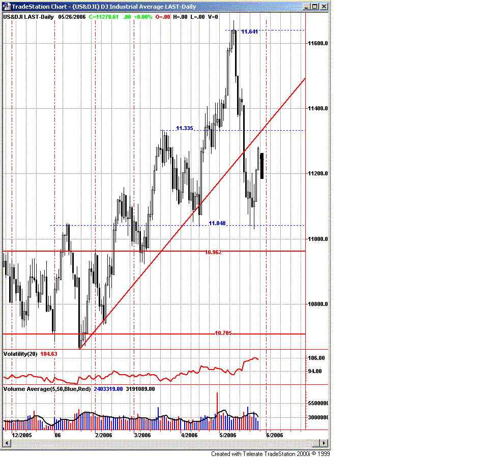 USA-Trading-Thread 42194