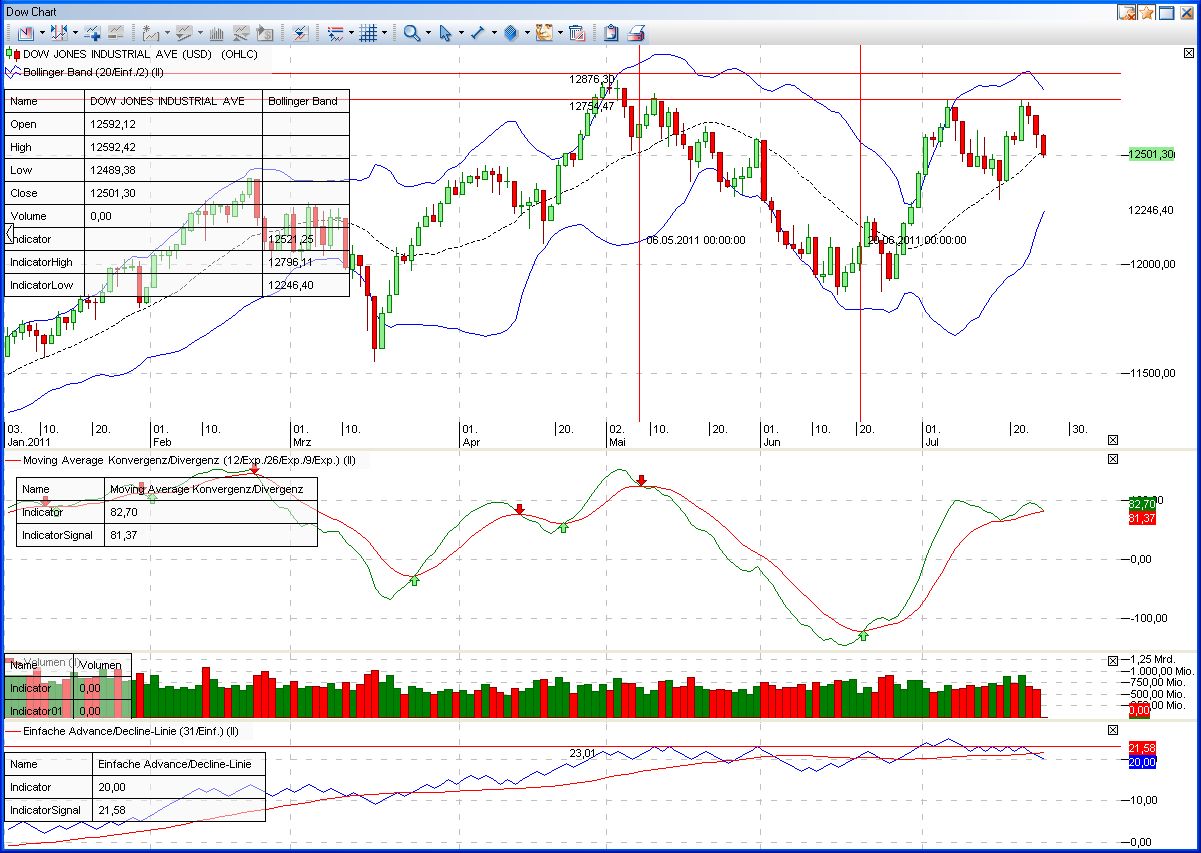 Quo Vadis Dax 2011 - All Time High? 424567