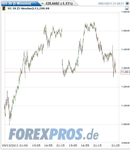 Quo Vadis Dax 2011 - All Time High? 441408