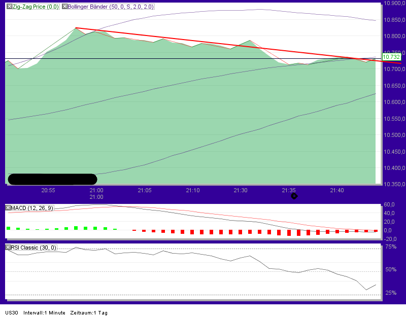 Quo Vadis Dax 2011 - All Time High? 445135