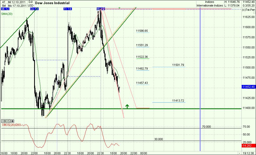 Elliott Wave DAX daily 448962