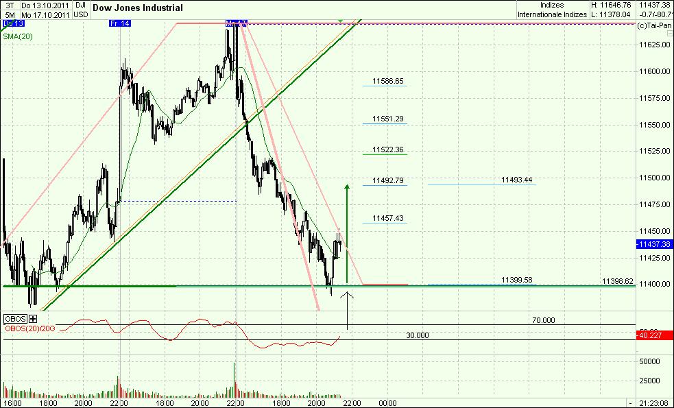 Elliott Wave DAX daily 449002
