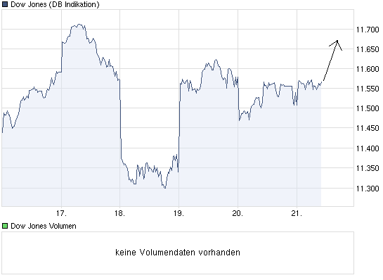 Quo Vadis Dax 2011 - All Time High? 450142