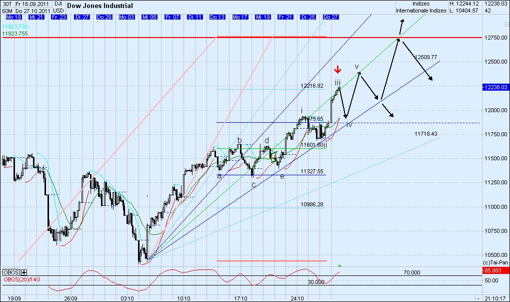 Elliott Wave DAX daily 452068