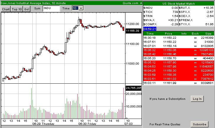 Daxeinschätzung aktuell! 45541