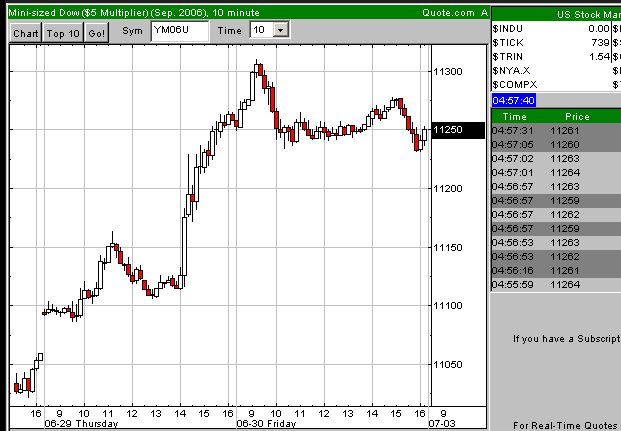 Daxeinschätzung aktuell! 45637