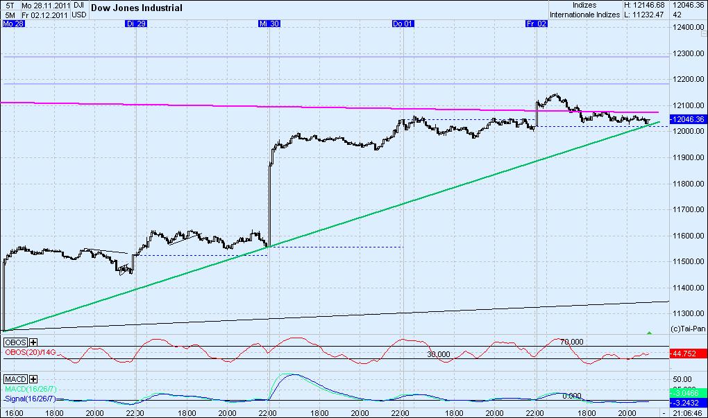 Elliott Wave DAX daily 463528
