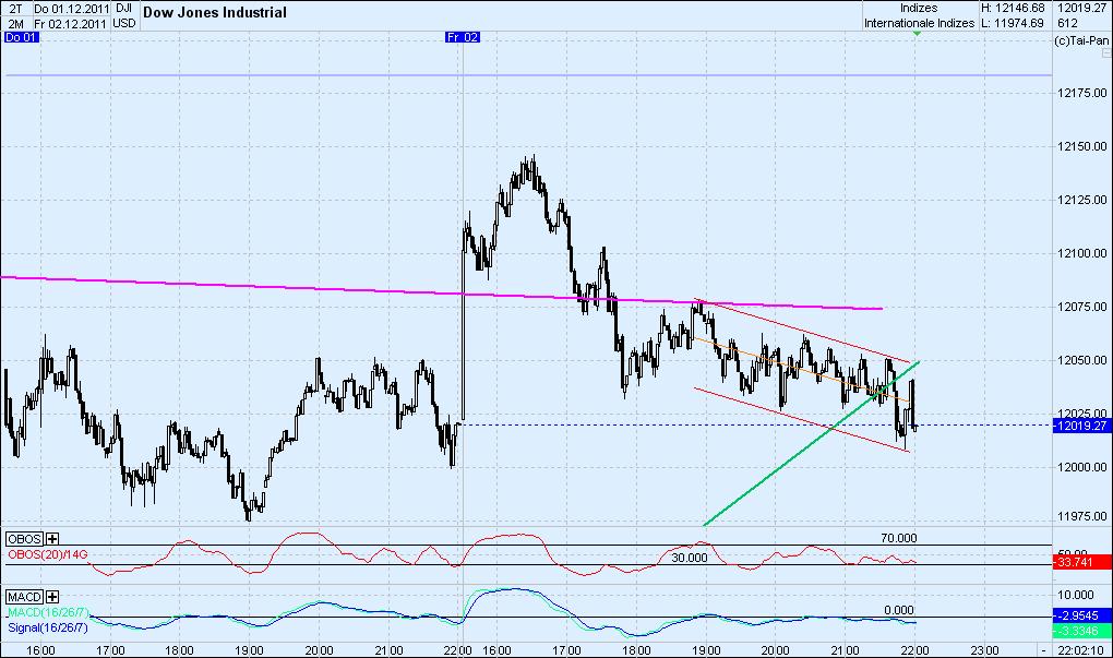 Elliott Wave DAX daily 463539