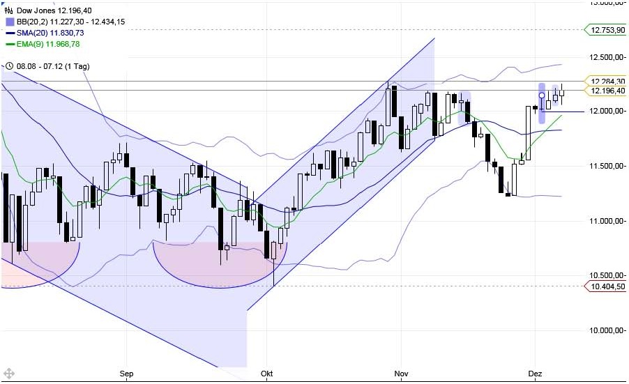Praktiker praktisch kaufen 465442