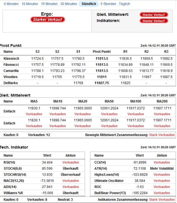 Quo Vadis Dax 2011 - All Time High? 467638