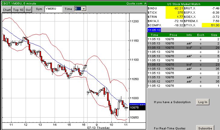  ▂ ▅ ▉ DAX-Tagesanalyse 13.07.06 46765