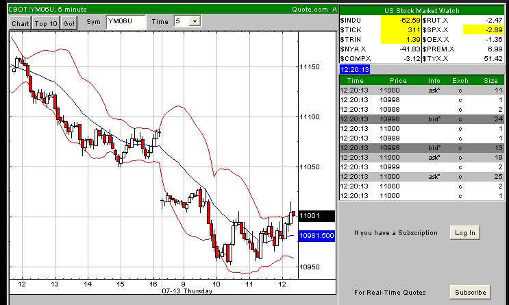 ▂ ▅ ▉ DAX-Tagesanalyse 13.07.06 46780