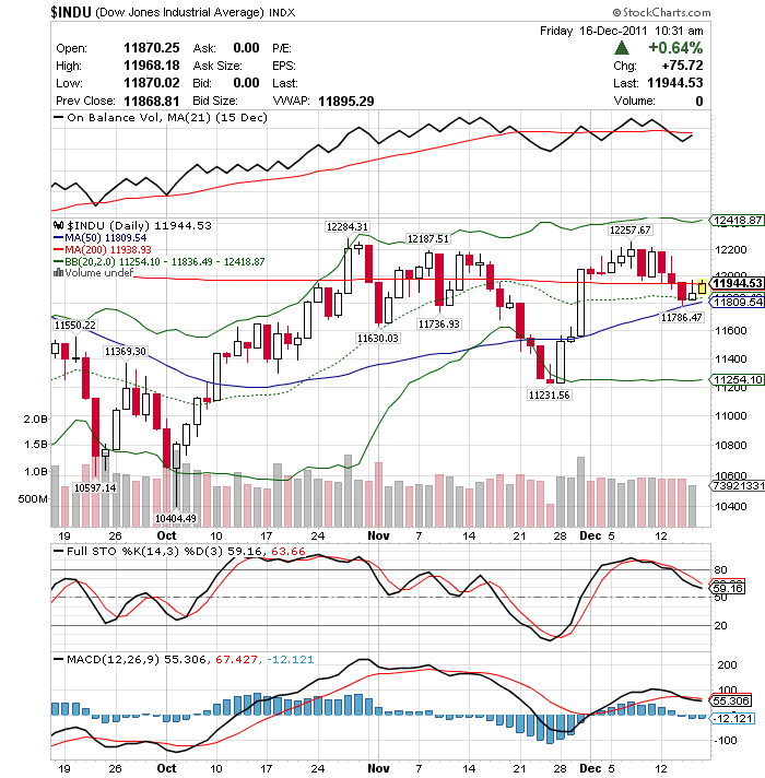 Quo Vadis Dax 2011 - All Time High? 468372