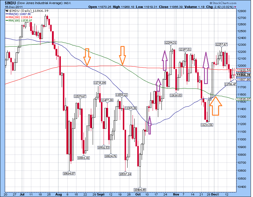 Quo Vadis Dax 2011 - All Time High? 468533