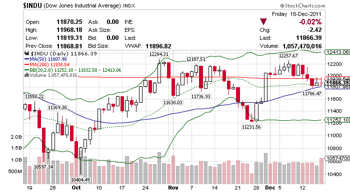 Quo Vadis Dax 2011 - All Time High? 468534