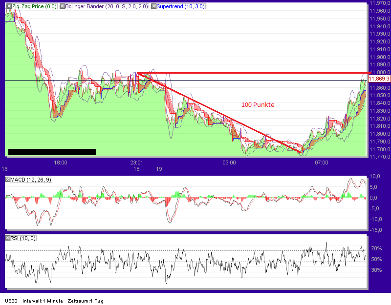 Quo Vadis Dax 2011 - All Time High? 469043