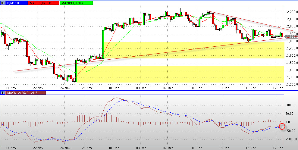 Quo Vadis Dax 2011 - All Time High? 469161