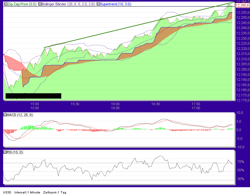 Quo Vadis Dax 2011 - All Time High? 470759