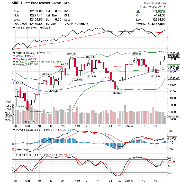 Quo Vadis Dax 2011 - All Time High? 470841
