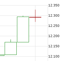 Quo Vadis Dax 2011 - All Time High? 471496