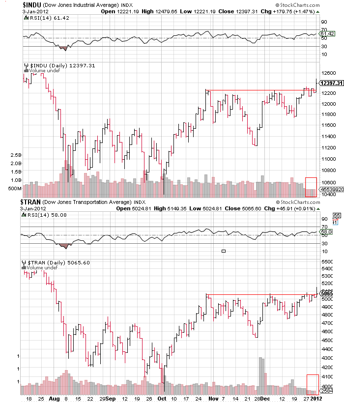 Shortkandidat Drillisch 473108