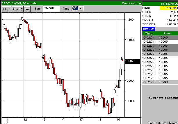 Dax hat einfach kein 47394