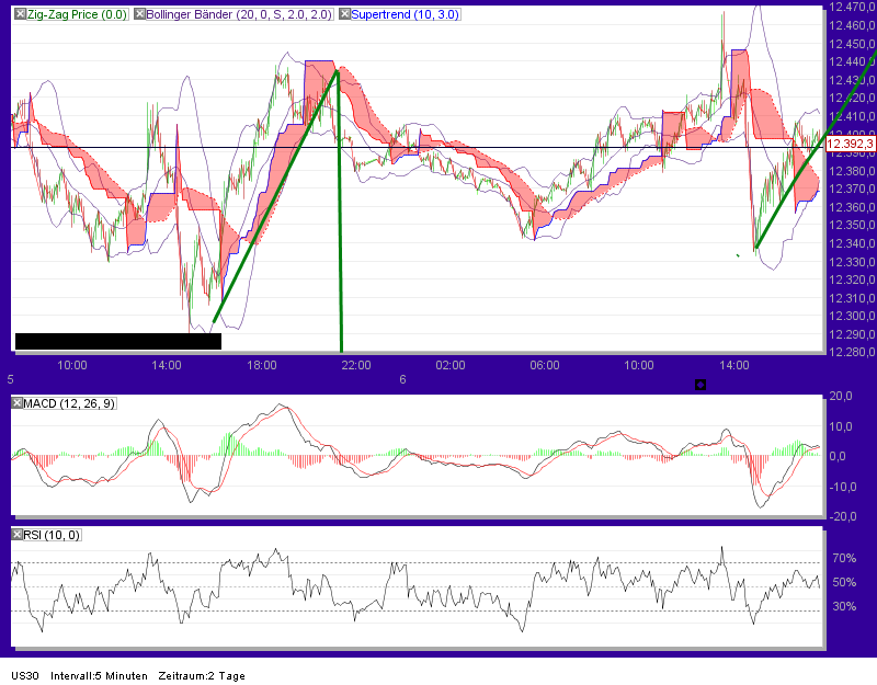Quo Vadis Dax 2012 - Krise ohne Ende? 474183