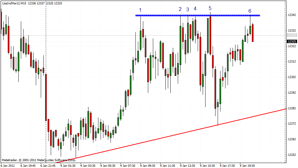 Quo Vadis Dax 2012 - Krise ohne Ende? 474800