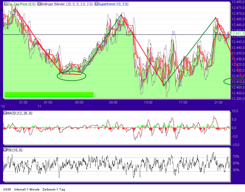 Quo Vadis Dax 2012 - Krise ohne Ende? 475495