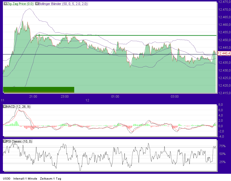Quo Vadis Dax 2012 - Krise ohne Ende? 475502